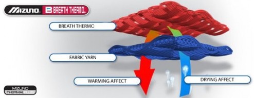 MIZUNO BREATH THERMO VIRTUAL 73CL150 BODY LONG TIGHT THERMO PÁNSKÉ KALHOTY - Černá, Modrá č.2